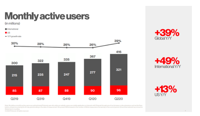 PIN Q2 2020 Monthly Active Users