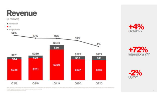 PIN Q2 2020 - Revenue