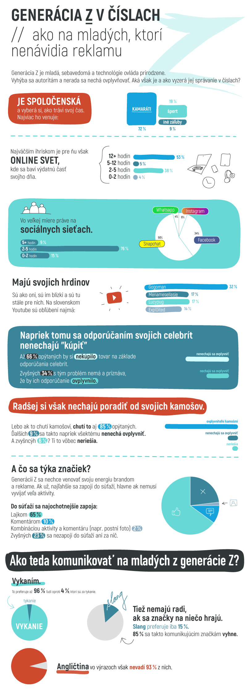 elite-gen-z-infografika2